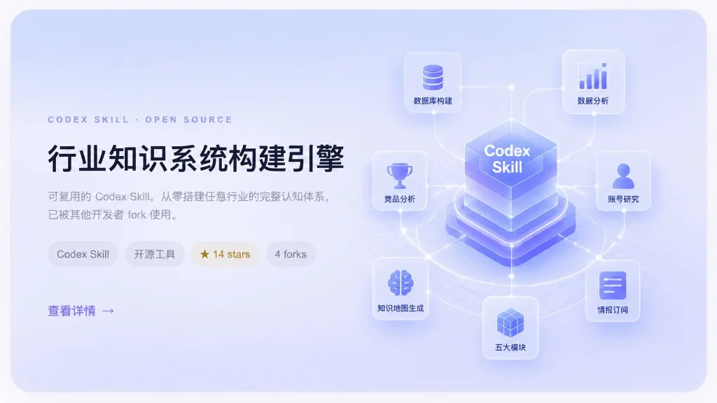 行业知识系统构建引擎横幅